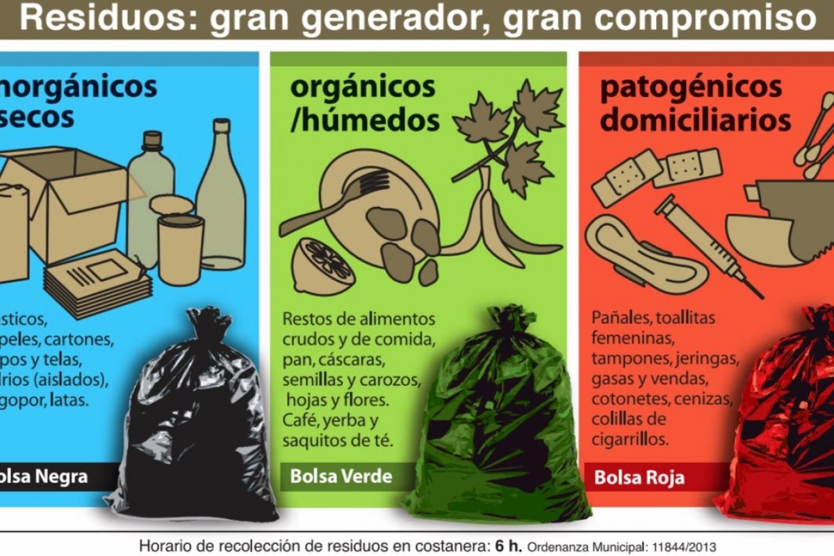 Bolsas de residuos: tipos y diferencias