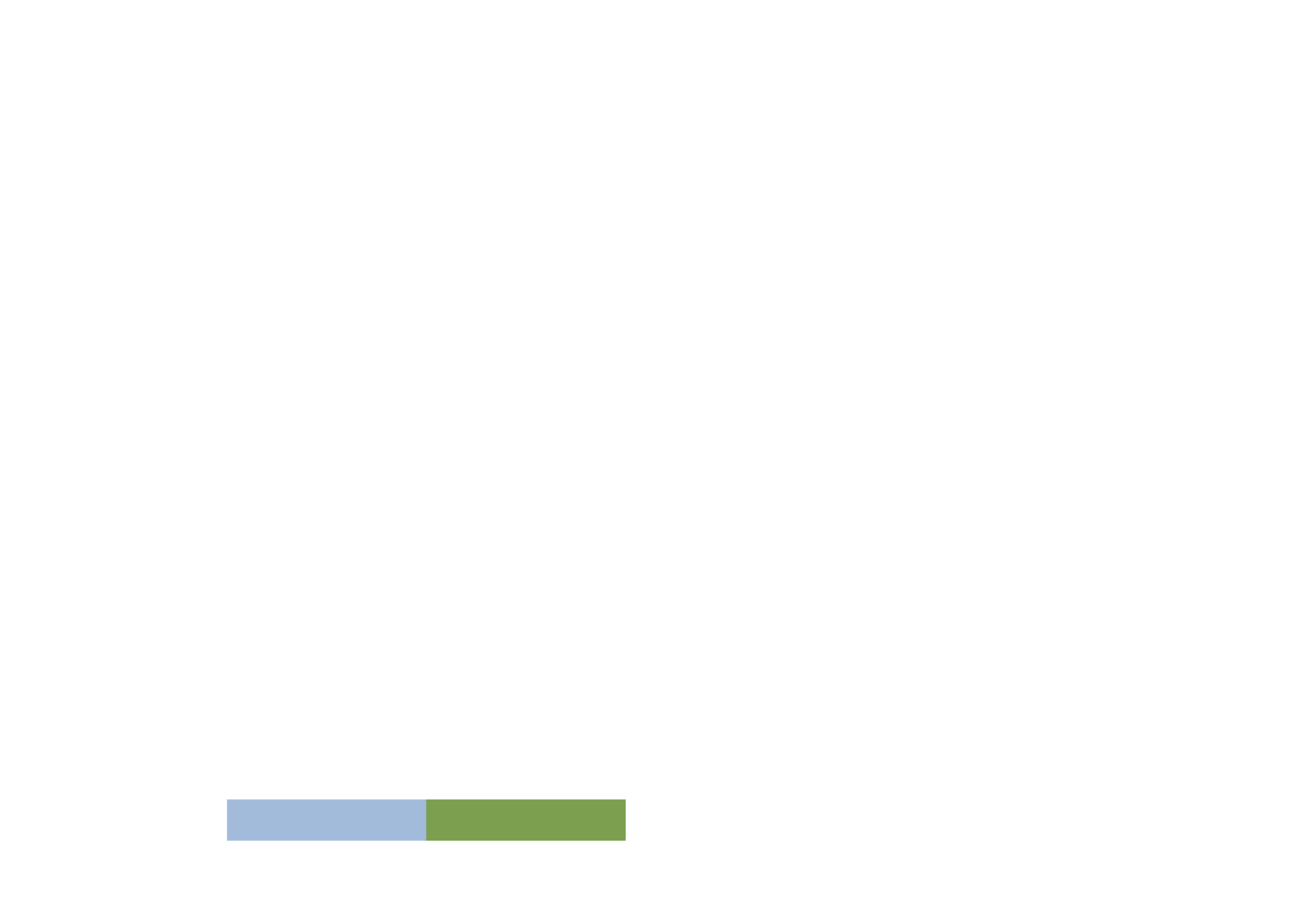 Desarrollo Humano